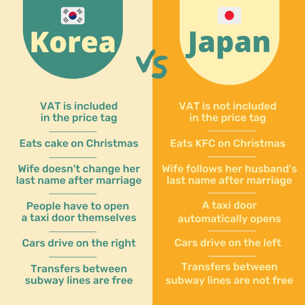 Korea