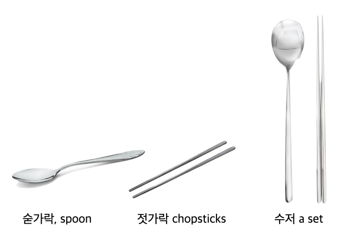 2 Sets Chopsticks and Spoons Stainless Steel Metal Korean Chopsticks Spoon